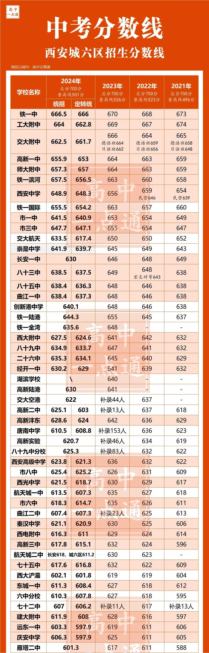 初中录取分数线是多少?-图1 初中录取分数线是多少?-图1