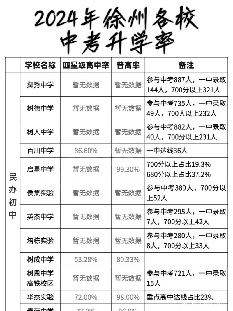 初中录取分数线是多少?-图3 初中录取分数线是多少?-图3