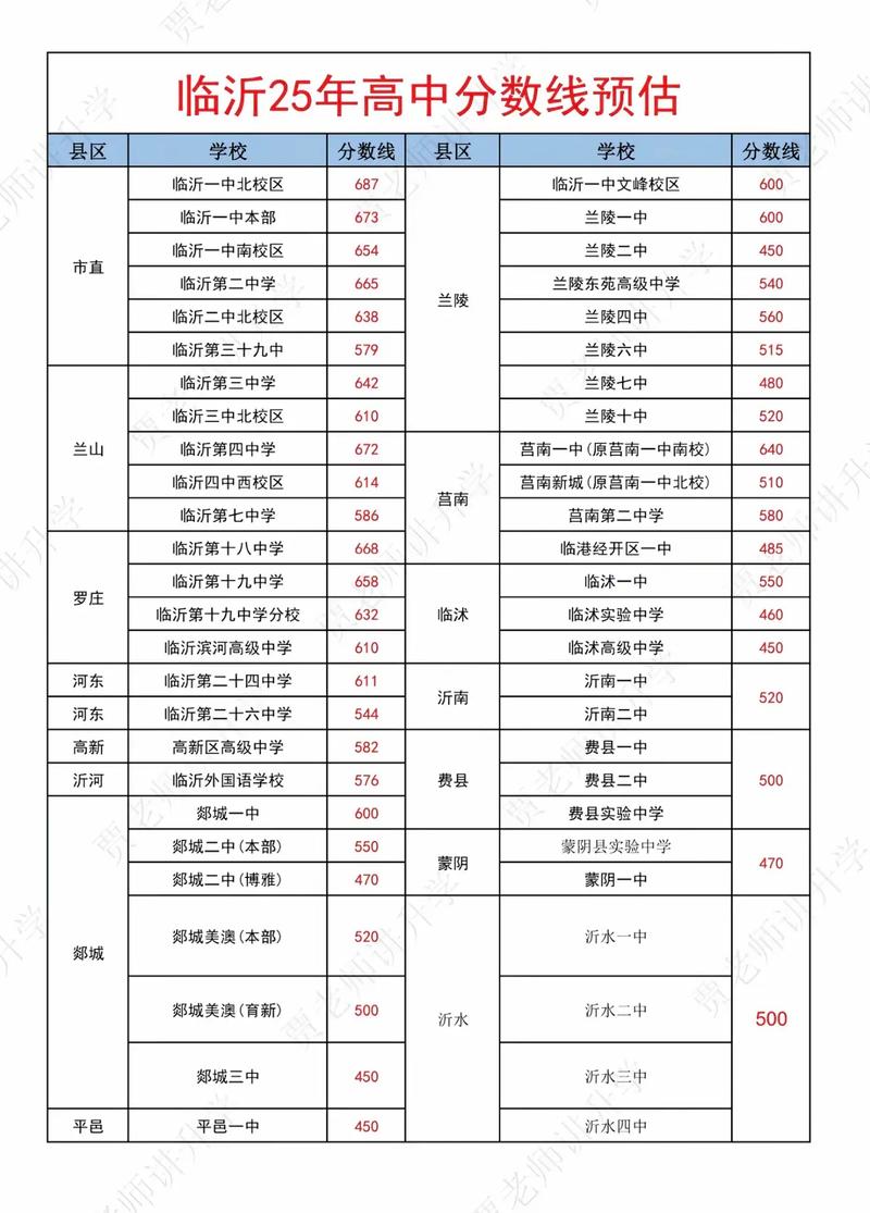 2025年献县一中录取分数线多少?-图1 2025年献县一中录取分数线多少?-图1