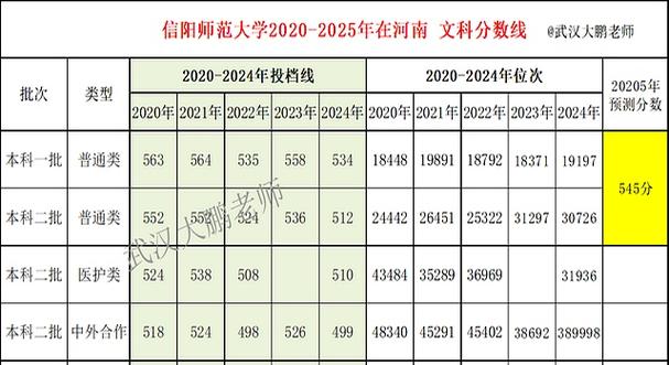 2025信阳市一高录取分数线何时公布？-图3