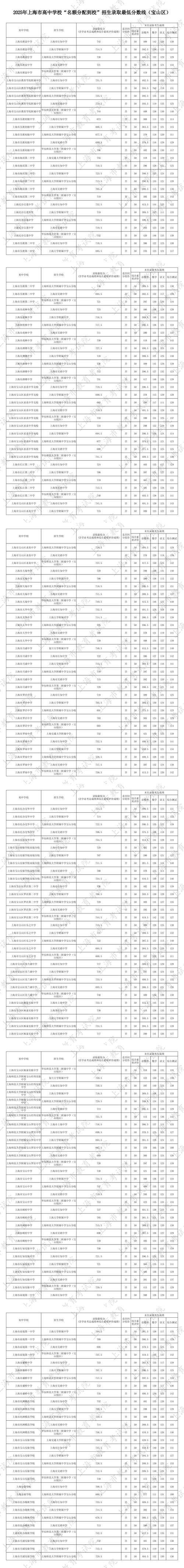 2025年泗县一中录取分数线是多少？-图2