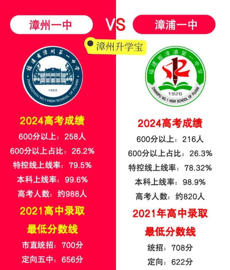 2025漳浦一中录取分数线多少？-图1