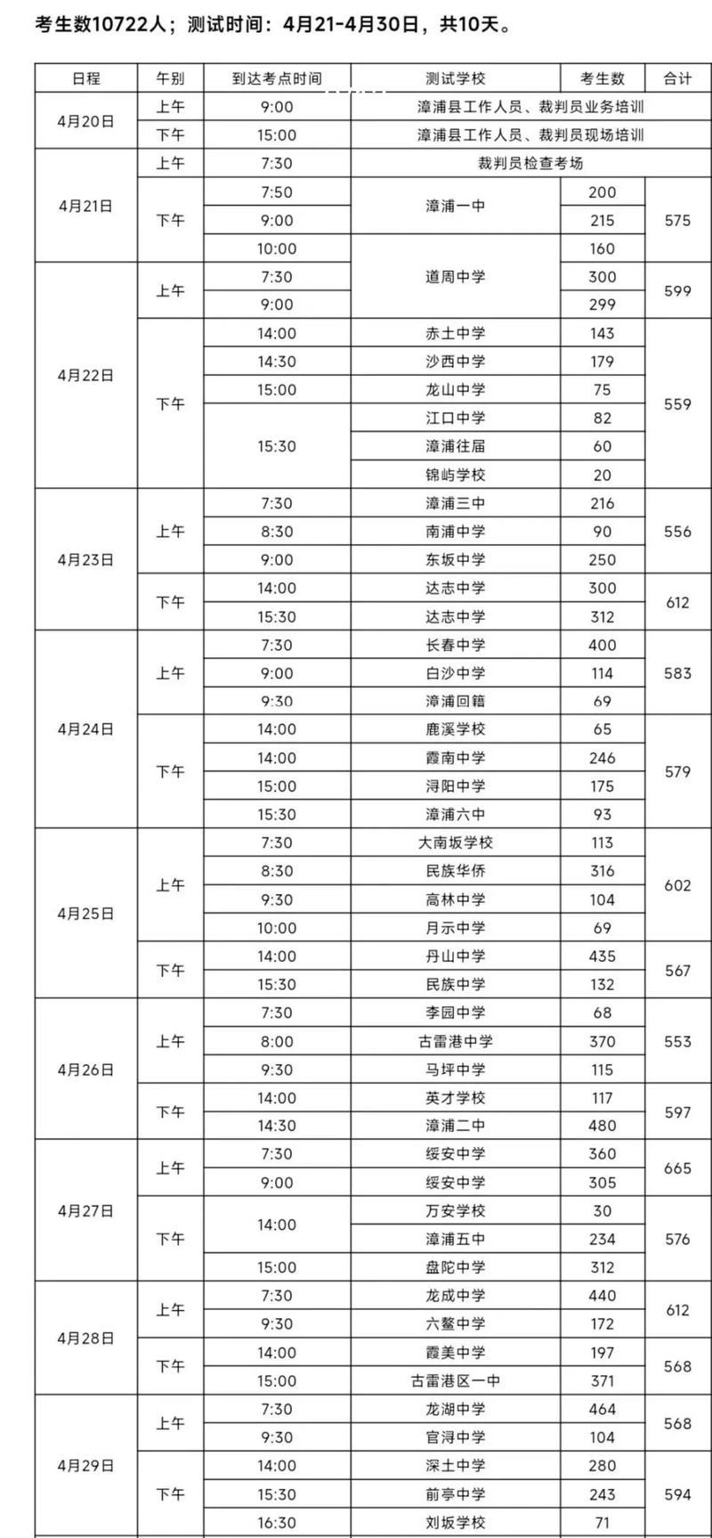 2025漳浦一中录取分数线多少？-图2