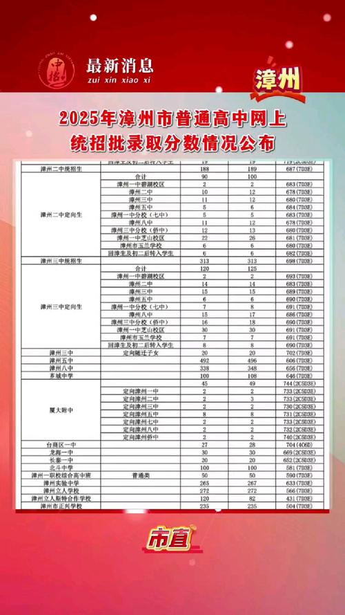 2025漳浦一中录取分数线多少？-图3