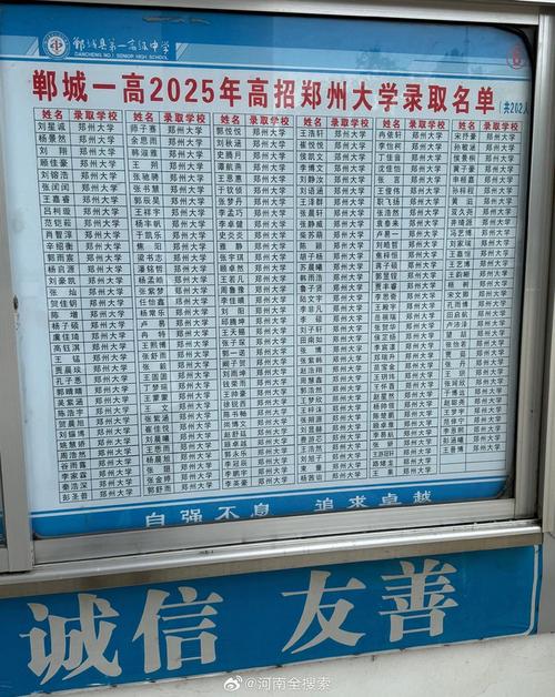 郸城一高2025清北录取人数多少?-图1 郸城一高2025清北录取人数多少?-图1