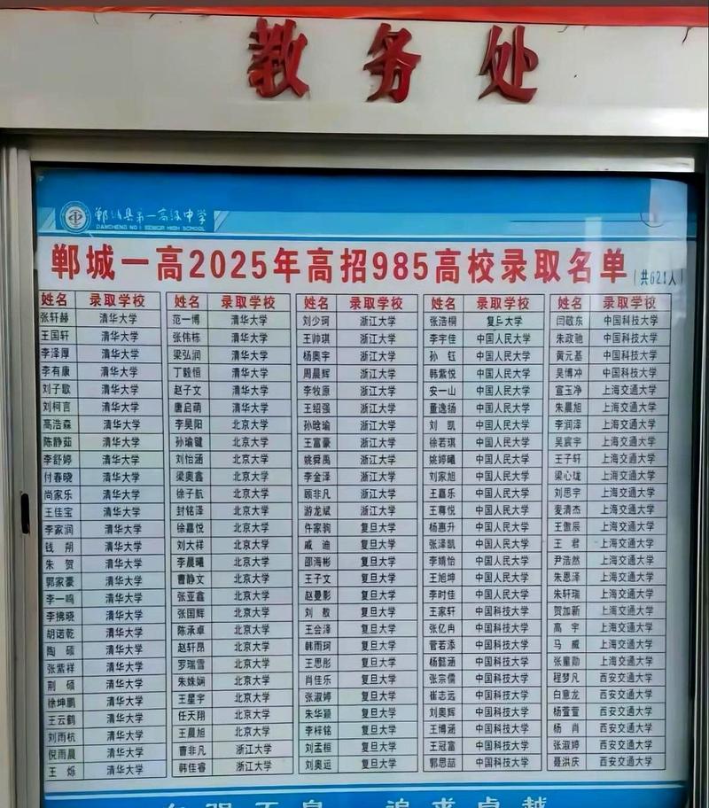 郸城一高2025清北录取人数多少?-图2 郸城一高2025清北录取人数多少?-图2