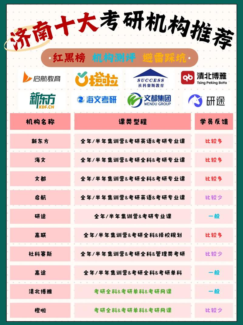 济南考研班怎么选才靠谱?-图2 济南考研班怎么选才靠谱?-图2