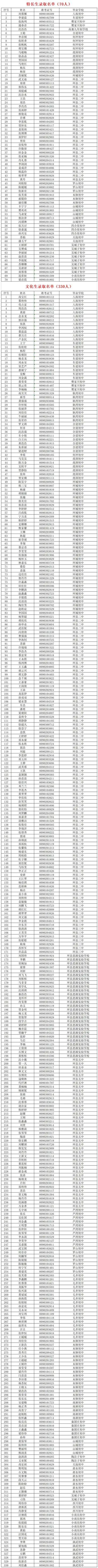 环县二中2025录取分数线是多少？-图1