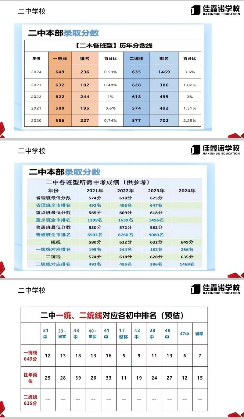 环县二中2025录取分数线是多少？-图2
