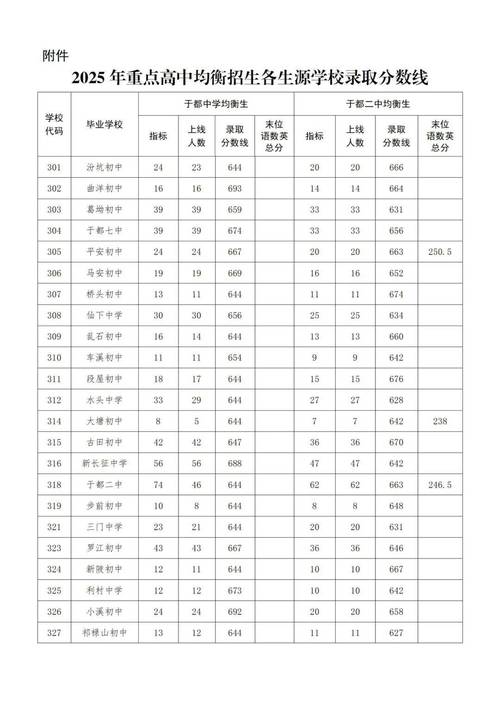 环县二中2025录取分数线是多少？-图3