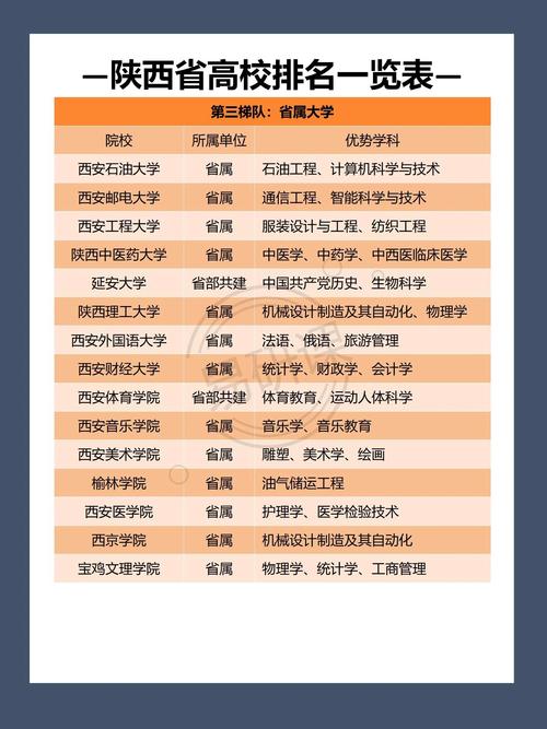 西安考研选校，怎么选最合适？-图2