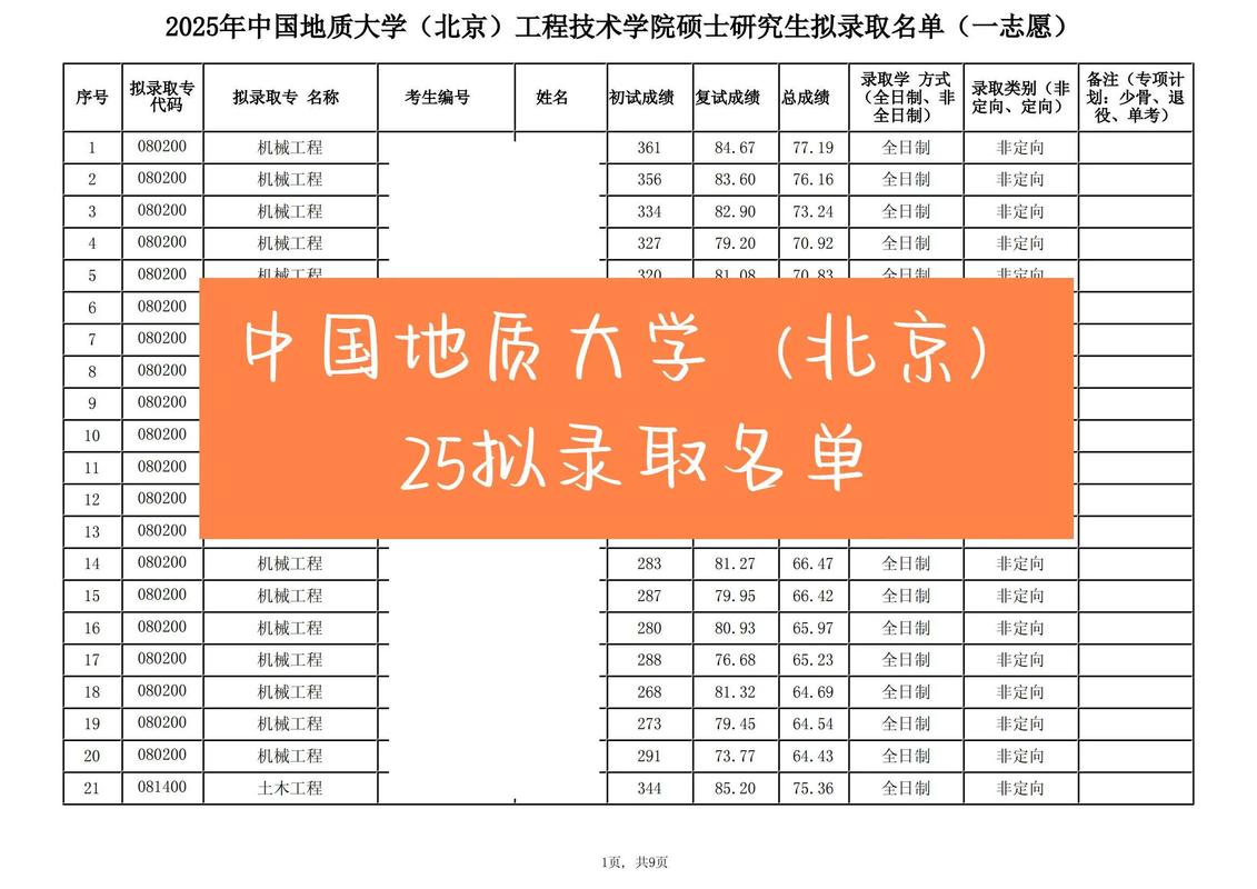 考研北京哪个学校相对好考？-图1
