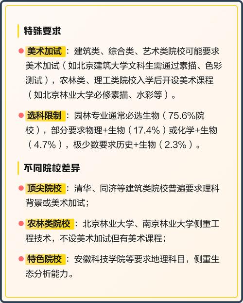 风景园林报名条件有哪些具体要求？-图1