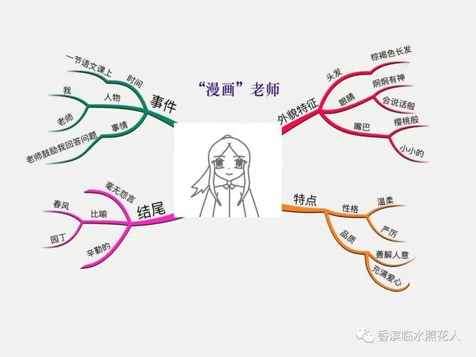 具体形象思维主要体现在哪些方面？-图2