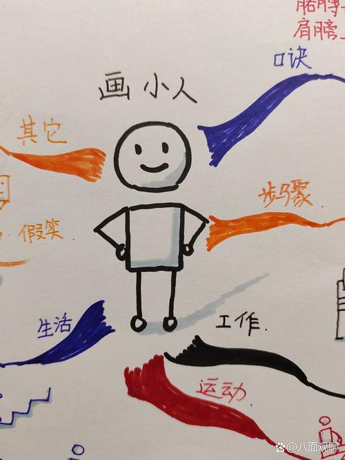 具体形象思维主要体现在哪些方面？-图3