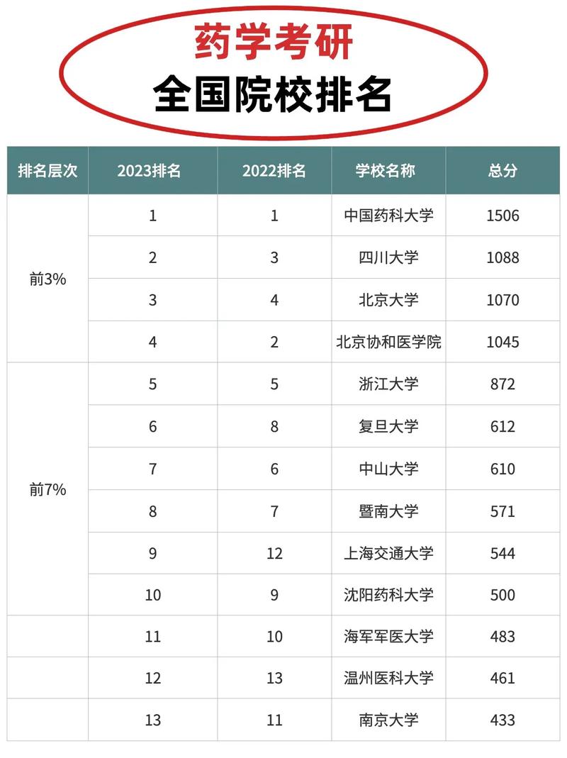 医学考研选科,如何选才最合适?-图1 医学考研选科,如何选才最合适?-图1