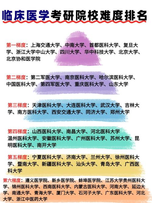 医学考研选科,如何选才最合适?-图3 医学考研选科,如何选才最合适?-图3