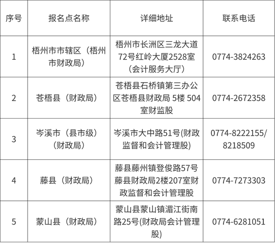 初级全国会计专业技术资格考试报名条件-图1
