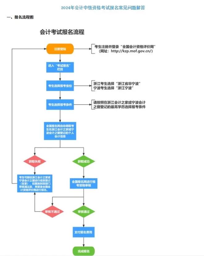 初级全国会计专业技术资格考试报名条件-图3