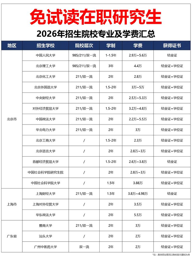 在职研究生免试入学有哪些途径?-图1 在职研究生免试入学有哪些途径?-图1