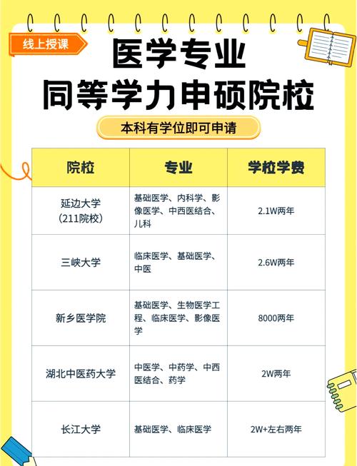 在职研究生免试入学有哪些途径?-图3 在职研究生免试入学有哪些途径?-图3