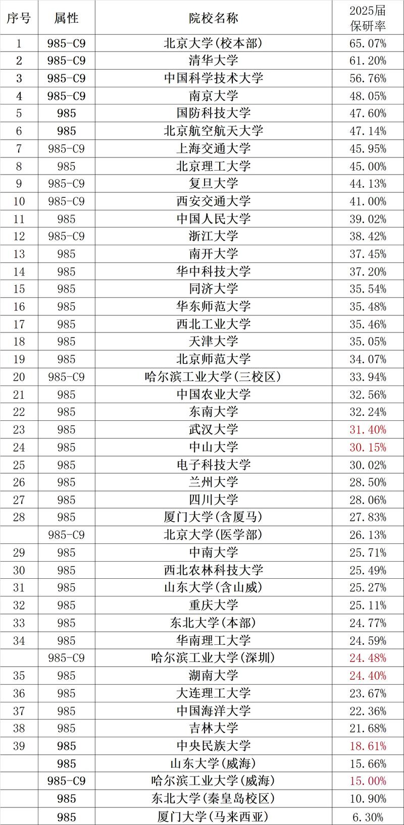 957是哪个大学的代码?-图1 957是哪个大学的代码?-图1