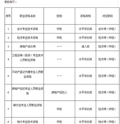 审计专业报名条件有哪些?-图2 审计专业报名条件有哪些?-图2