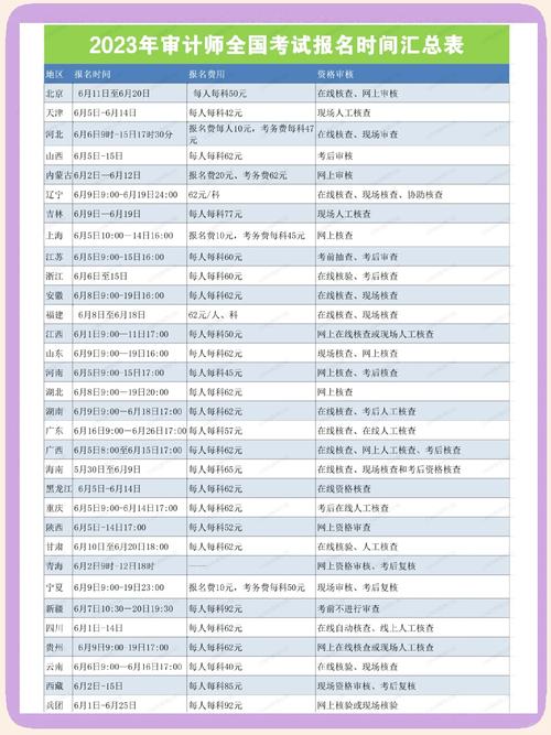 审计专业报名条件有哪些?-图1 审计专业报名条件有哪些?-图1