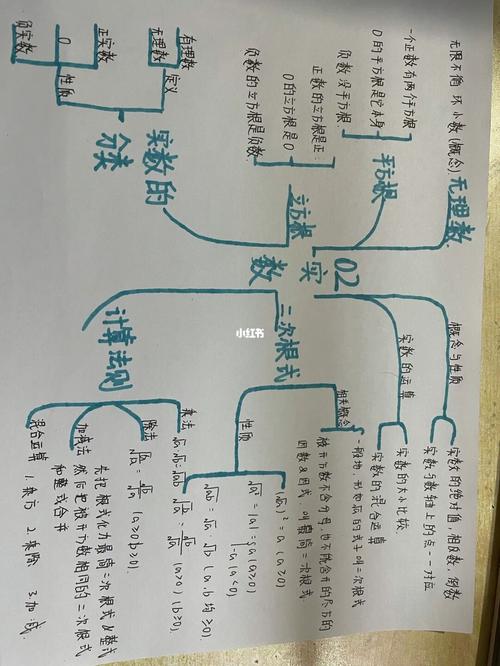八年级上册数学第二章思维导图怎么画?-图1 八年级上册数学第二章思维导图怎么画?-图1