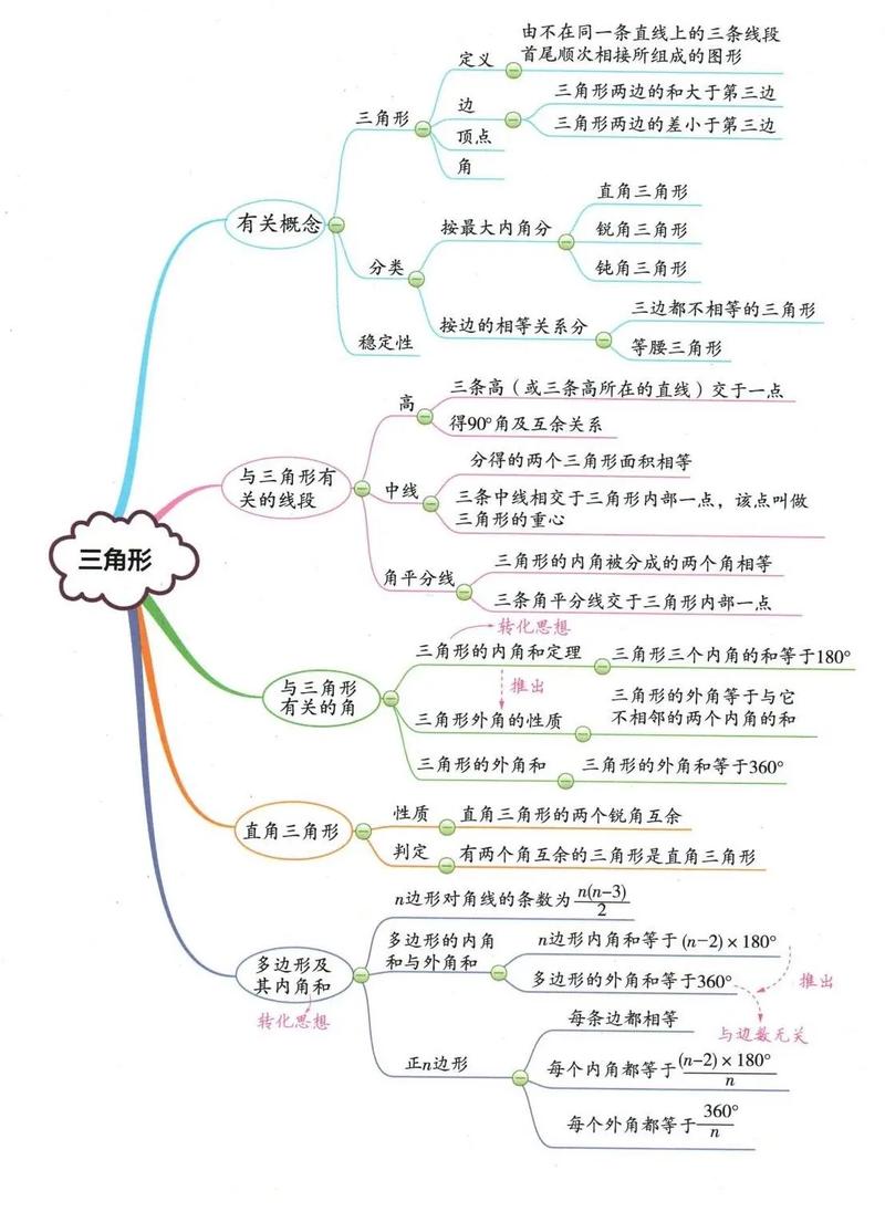 八年级上册数学第二章思维导图怎么画?-图3 八年级上册数学第二章思维导图怎么画?-图3