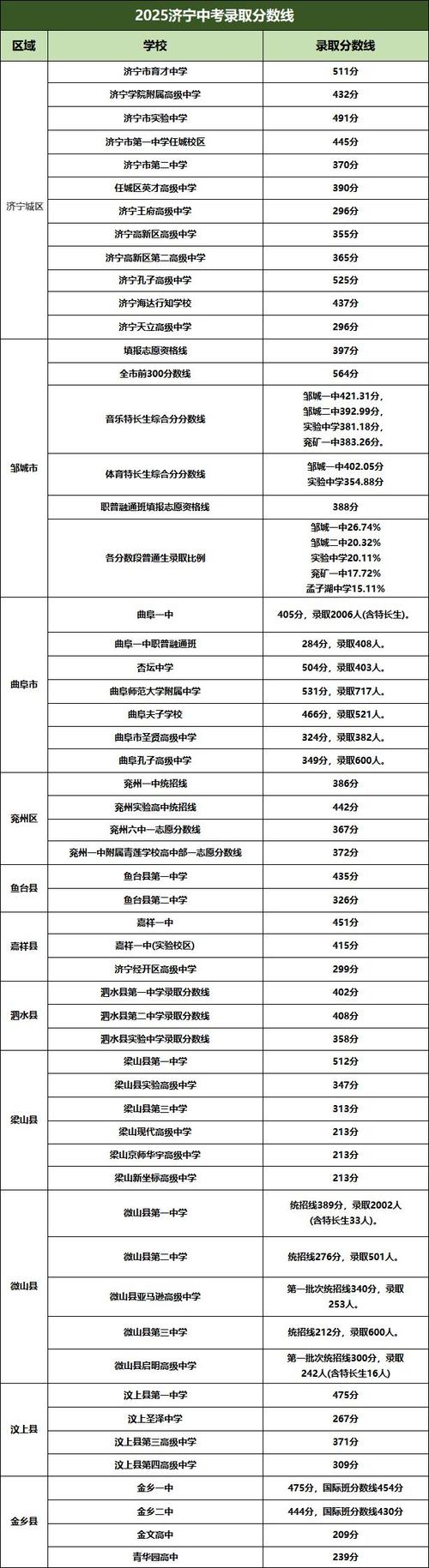2025政和一中高一录取线是多少?-图3 2025政和一中高一录取线是多少?-图3