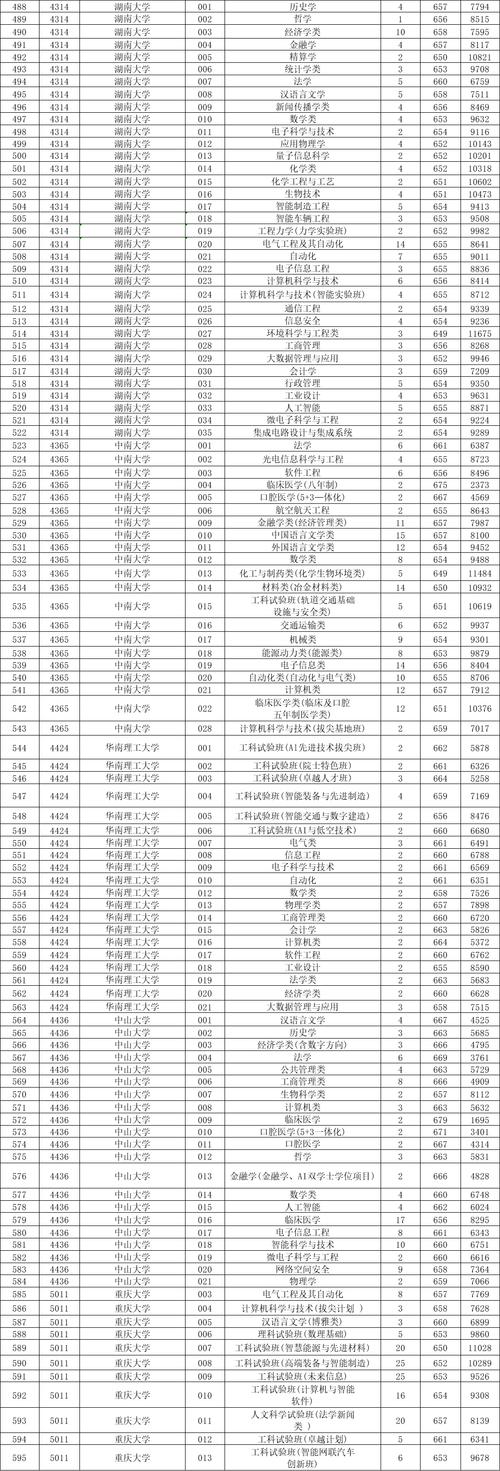 2025浙大录取分数线会涨吗？-图1