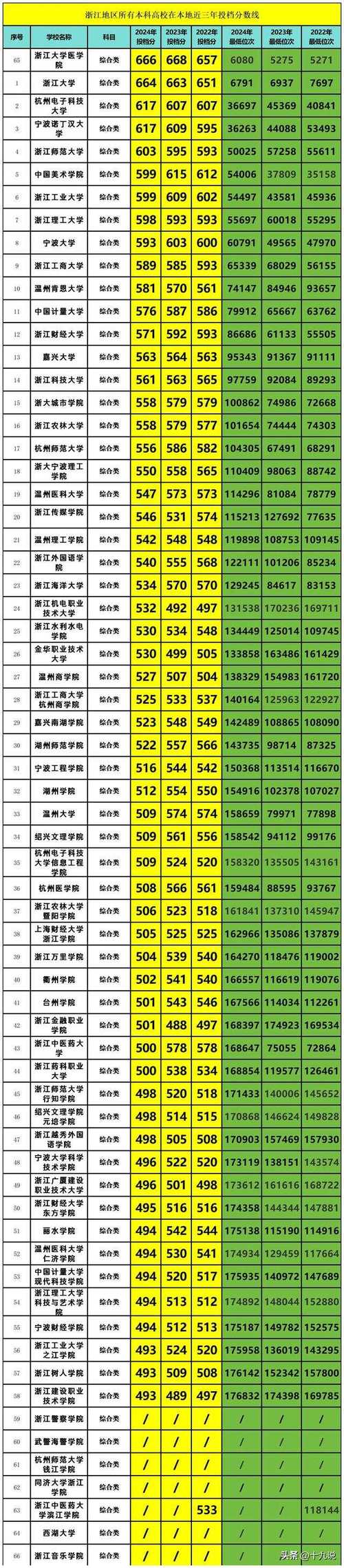 2025浙大录取分数线会涨吗？-图2