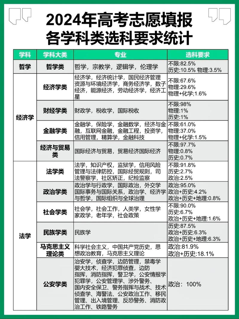 大学专业选择,到底哪个更重要?-图1 大学专业选择,到底哪个更重要?-图1