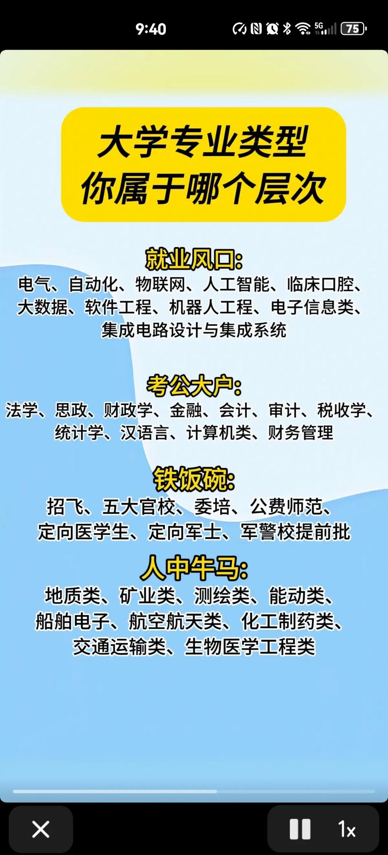 大学专业选择,到底哪个更重要?-图2 大学专业选择,到底哪个更重要?-图2