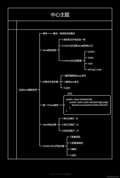 Java学习思维导图，如何高效构建知识体系？-图2