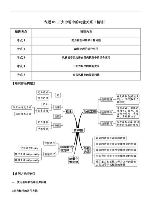 思维导图的核心功能是什么？-图1