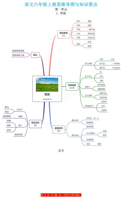 思维导图的核心功能是什么？-图3