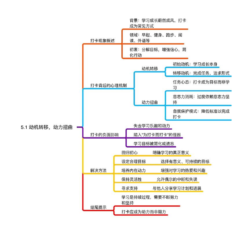 思维导图的核心功能是什么？-图2