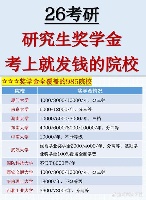翻硕奖学金有哪些学校可选？-图2