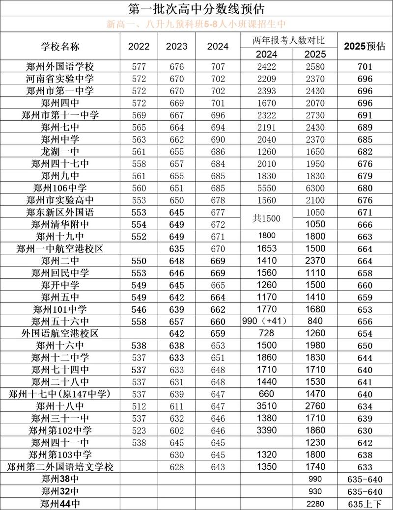 2025郑大录取分数线何时公布?-图2 2025郑大录取分数线何时公布?-图2