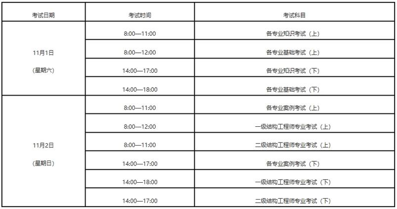 福建工程师报名条件有哪些具体要求？-图2