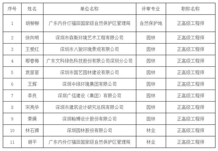 林业工程哪个专业更值得选?-图2 林业工程哪个专业更值得选?-图2