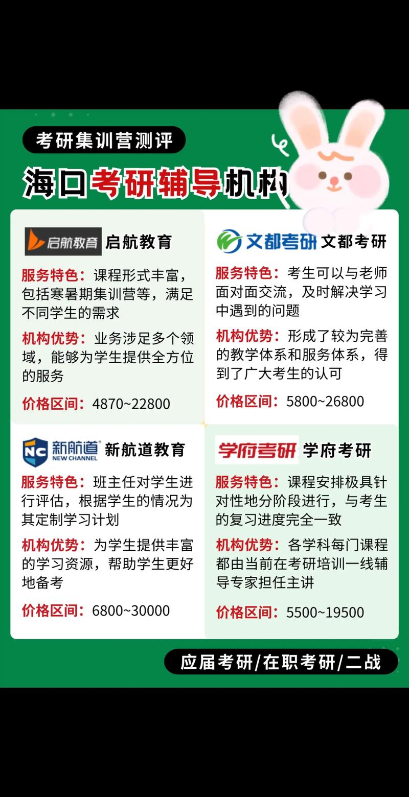 海口考研班怎么选？哪家更靠谱？-图2