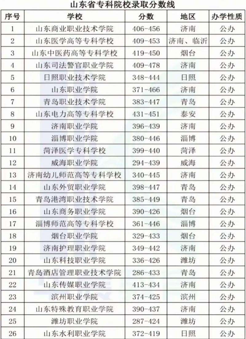 2025高考专科分数线会涨还是降？-图1