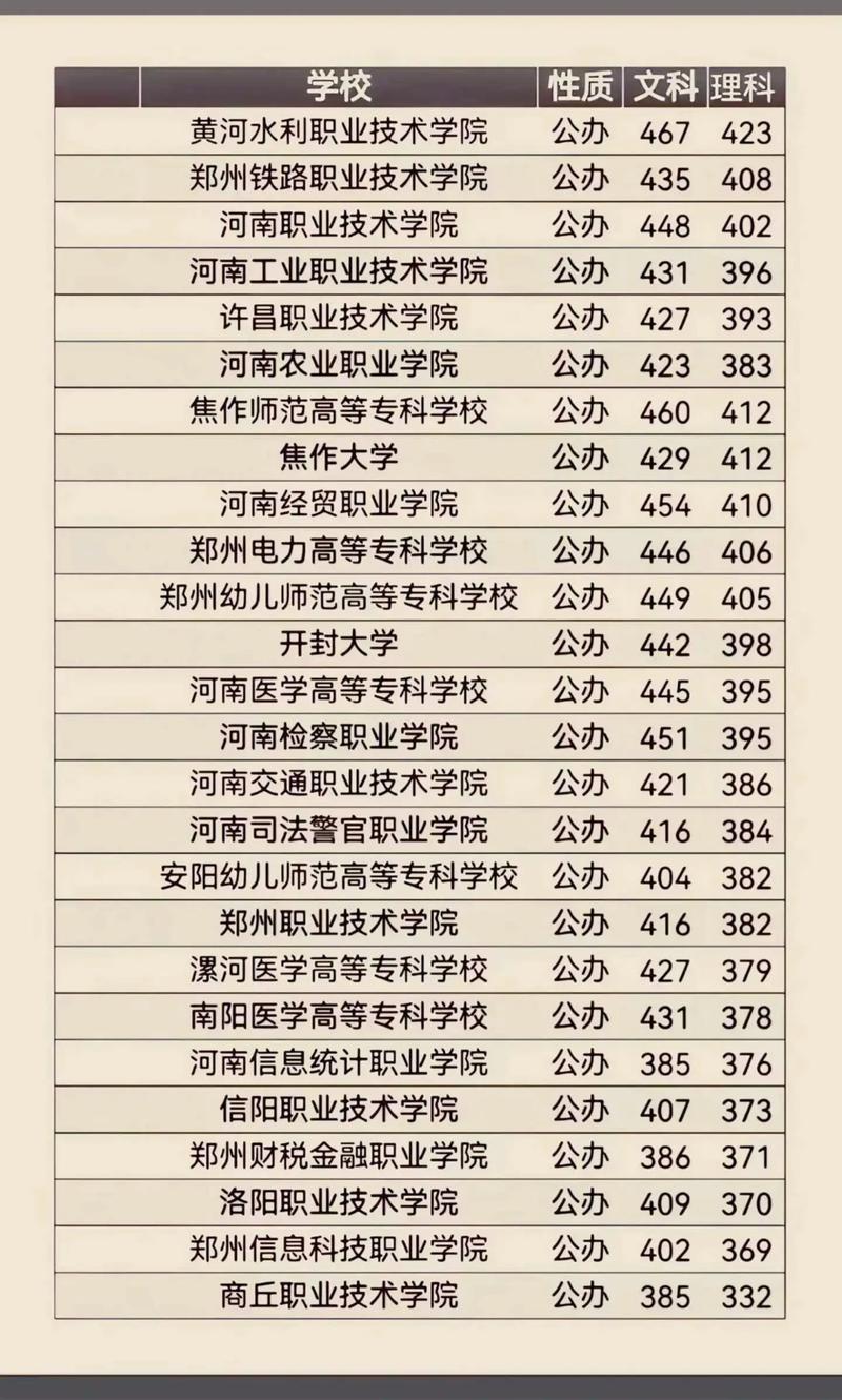 2025高考专科分数线会涨还是降？-图2