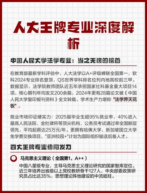 网上人大哪个专业最值得选？-图1