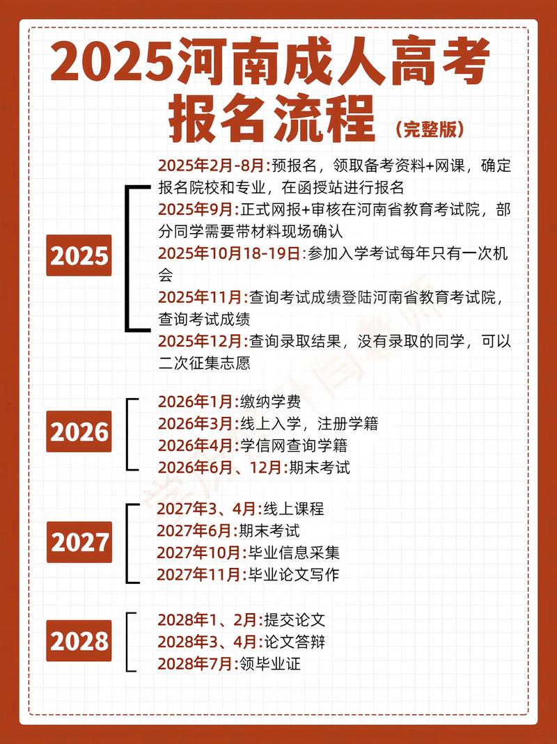 网代报名条件-图3 网代报名条件-图3