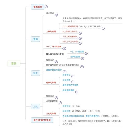 波音思维导图，如何梳理复杂业务体系？-图1