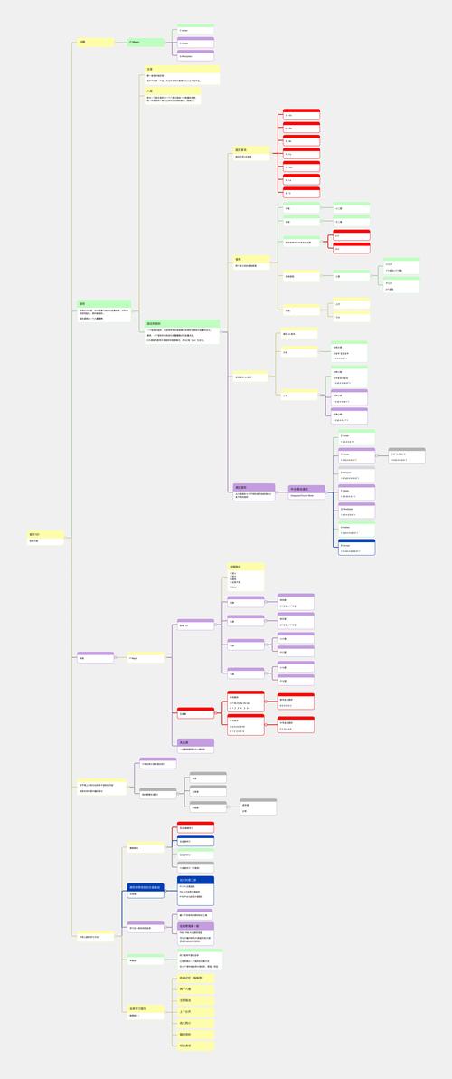 波音思维导图，如何梳理复杂业务体系？-图2
